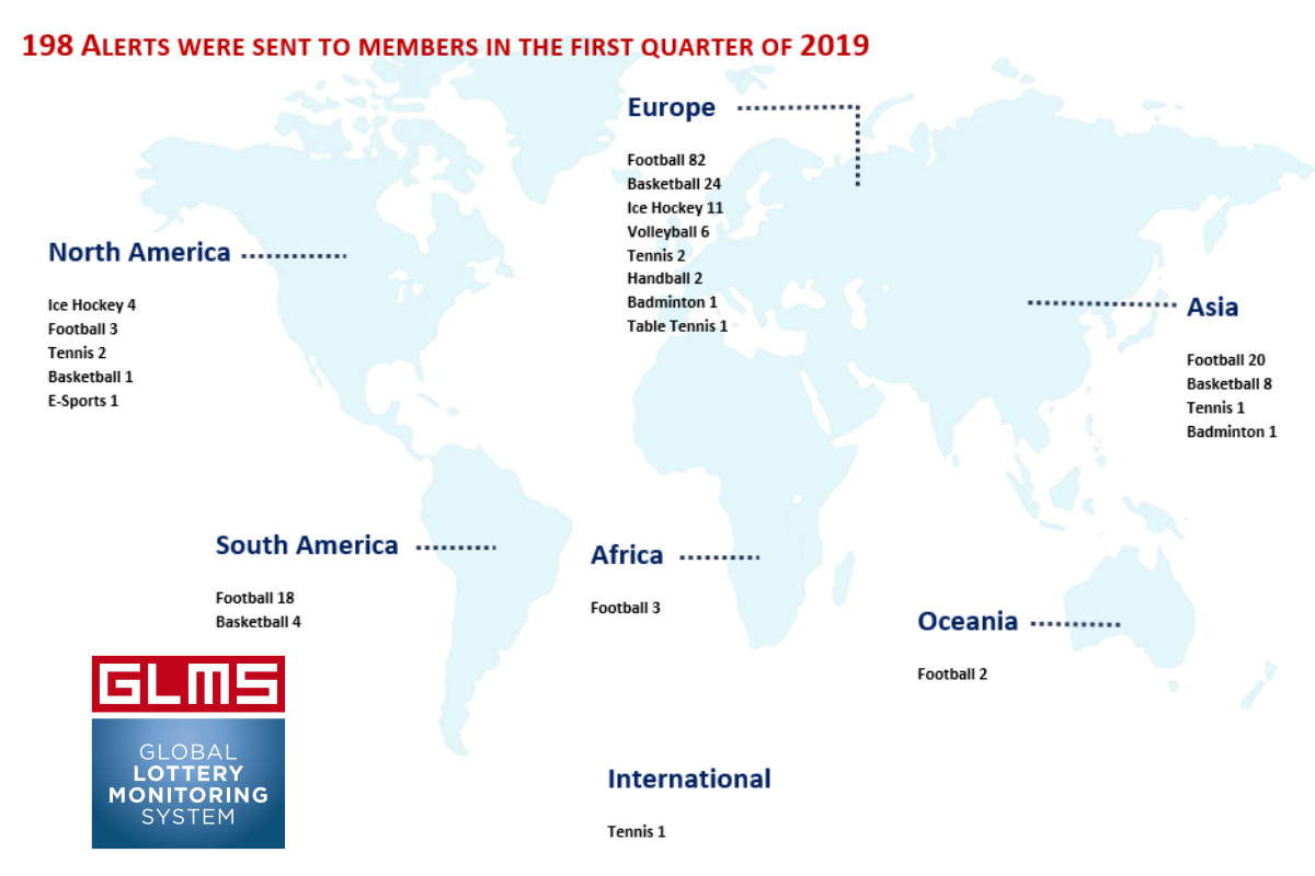 GLMS Tracks Suspicious Activity on 33 Events in Q1 2019