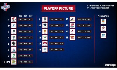 NBA 2K League Week 10 Recap