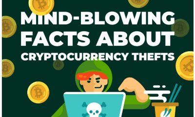 Infographic: Crypto Thefts and Trends That Will Blow Your Mind
