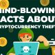 Infographic: Crypto Thefts and Trends That Will Blow Your Mind