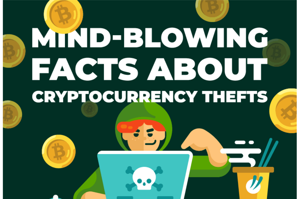 Infographic: Crypto Thefts and Trends That Will Blow Your Mind