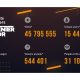 Dota 2 EPICENTER series gathered more than 45 millions views