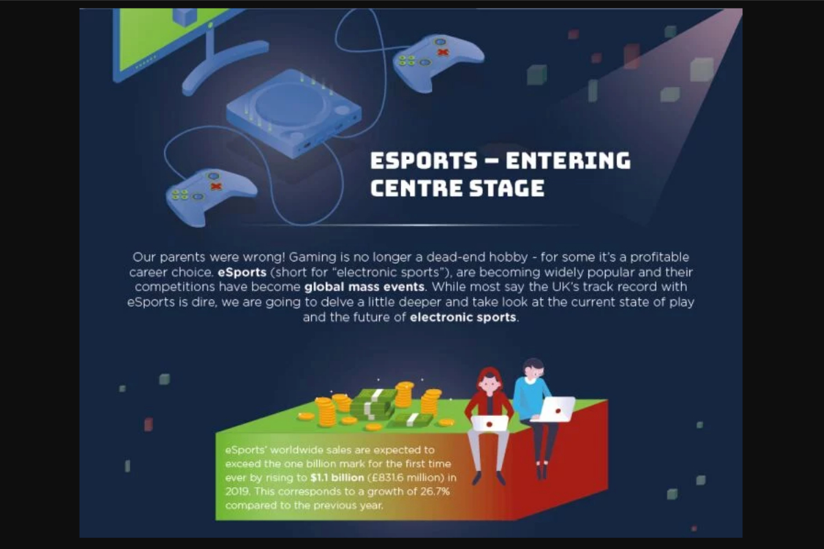 Infographic: eSports – Bringing the game to a new level