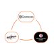 Gamanza powers the first legal online casino in Switzerland with its iGaming Superstore