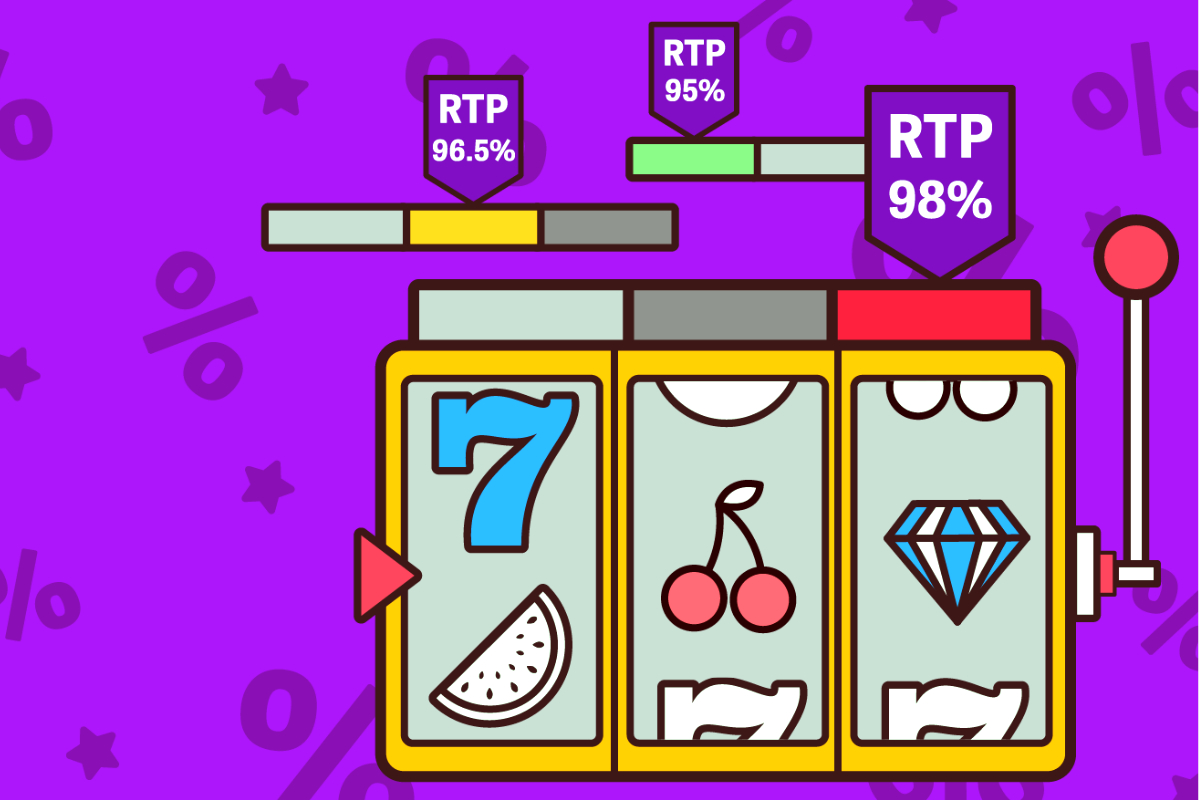 Understanding the RTP Related to Online Slots