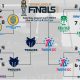 2019 NBA 2K League Finals Takes Place on Saturday, August 3
