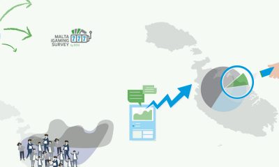 RSM Malta launches the Malta iGaming Survey