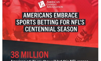Nearly 40 Million Americans to Wager on the NFL During League's 100th Season