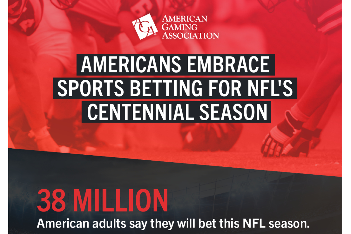 Nearly 40 Million Americans to Wager on the NFL During League's 100th Season