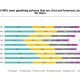 Survey: Finns do not Trust Finnish MPs in Gambling Matters