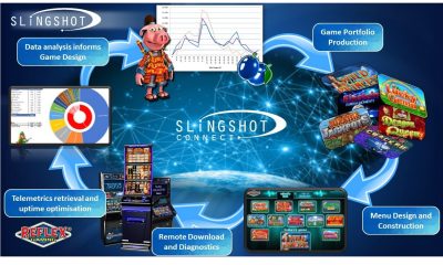 Reflex’s Slingshot remains on target for operators