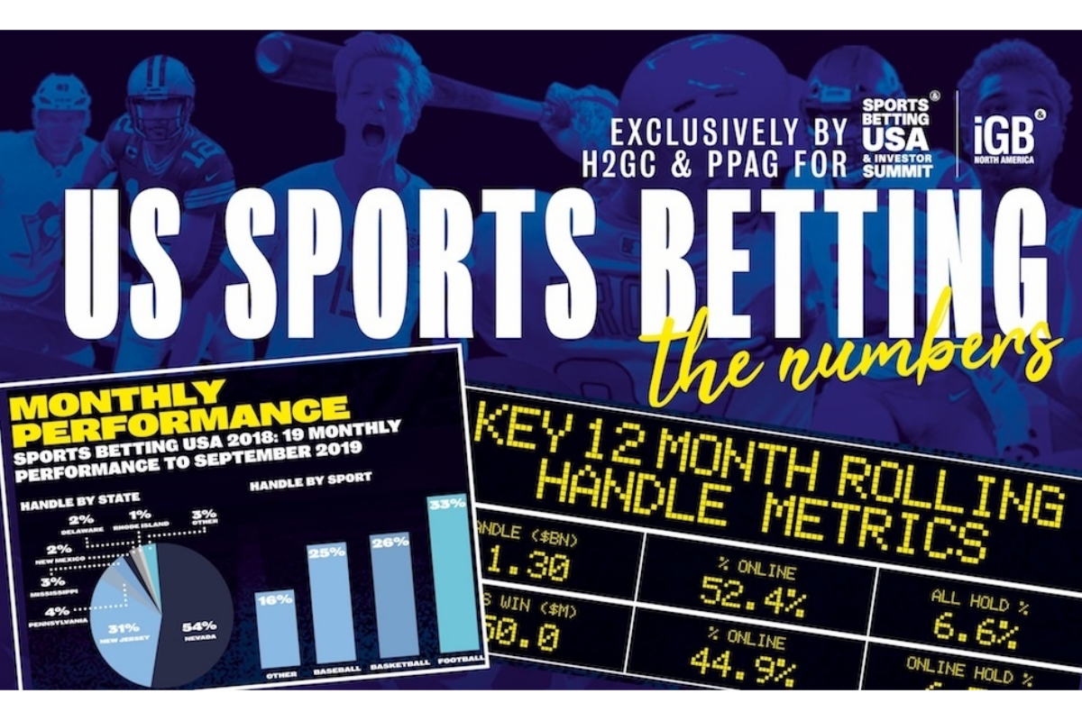 H2 Gambling Capital to provide exclusive data insight to Sports Betting USA delegates