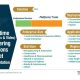 Widespread Adoption of 3D Content Driving Real-time (Graphics and Video) Rendering Solutions Market