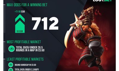 Esports Betting in 2019: Bookmaker LOOT.BET's Rating