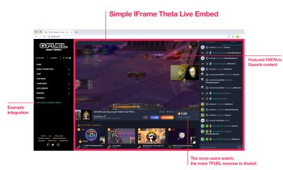 THETA Live Embed Launches to Bring 24/7 Esports Content and Blockchain Rewards to Any Website, Starting With G FUEL