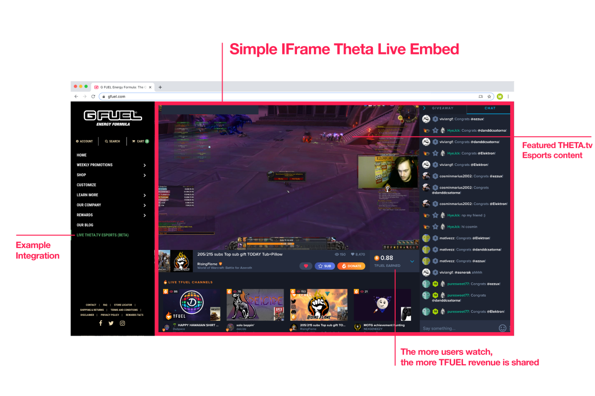 THETA Live Embed Launches to Bring 24/7 Esports Content and Blockchain Rewards to Any Website, Starting With G FUEL