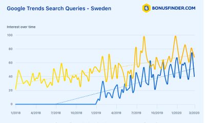 Third of Swedish players search for 'unlicensed casinos', research finds
