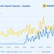 Third of Swedish players search for 'unlicensed casinos', research finds