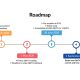Investor Procedures On Swap, Consolidation And Staking Options