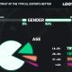 A Portrait of the Typical Esports Bettor, by LOOT.BET