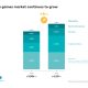 German Games Market Registers 6% Growth in 2019
