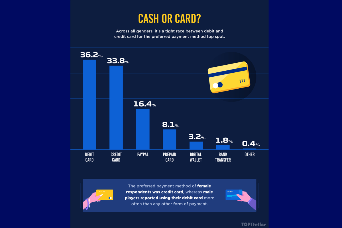 how much money do pro gamers make