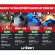 6 Highest-Paying Esports Games Of 2020 So Far