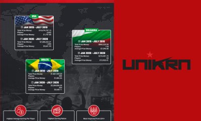 25 Most Successful Countries by Esports Prize Money so far in 2020