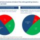 Optimism is back - Online Gambling Industry Climate increases in Q2/2020