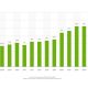 How the casino industry stacks up in 2020
