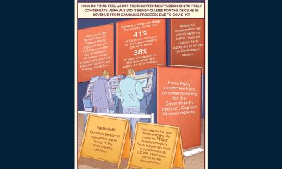 Survey: Supporters of Centre Party, Finns Party and National Coalition Party are against the Government’s decision concerning Veikkaus Ltd