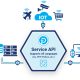 Push Technology Launches Service API