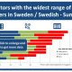 Betsson tops Sweden / Swedish casino games ranking
