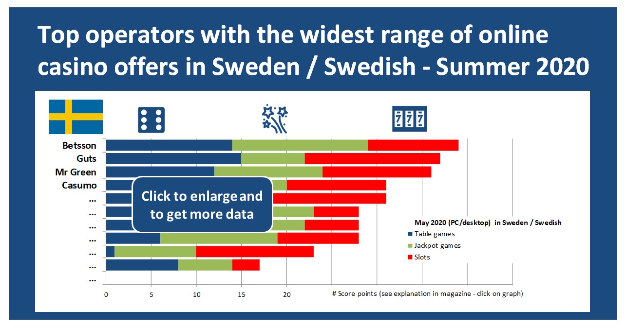 Swedish gaming companies