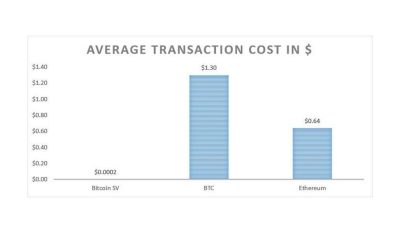 Online Gambling & Bitcoin SV: a partnership fit for purpose