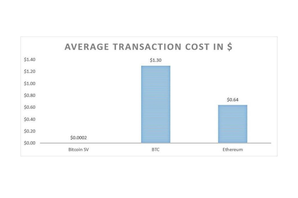 Online Gambling & Bitcoin SV: a partnership fit for purpose