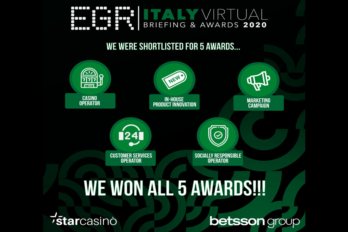 Betsson Group Wins Big at the EGR Italy Awards 2020