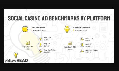 yellowHEAD Releases Ad Creative Benchmark Report for Social Casino Games