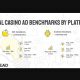 yellowHEAD Releases Ad Creative Benchmark Report for Social Casino Games