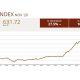 AGEM November 2020 Index shows