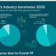 game’s industry barometer: the German games industry looks confidently to the new year