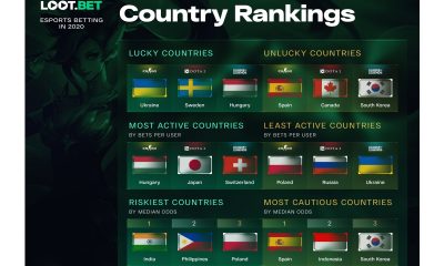Year 2020 in Review: Statistics on Esports Betting by LOOT.BET