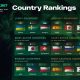 Year 2020 in Review: Statistics on Esports Betting by LOOT.BET