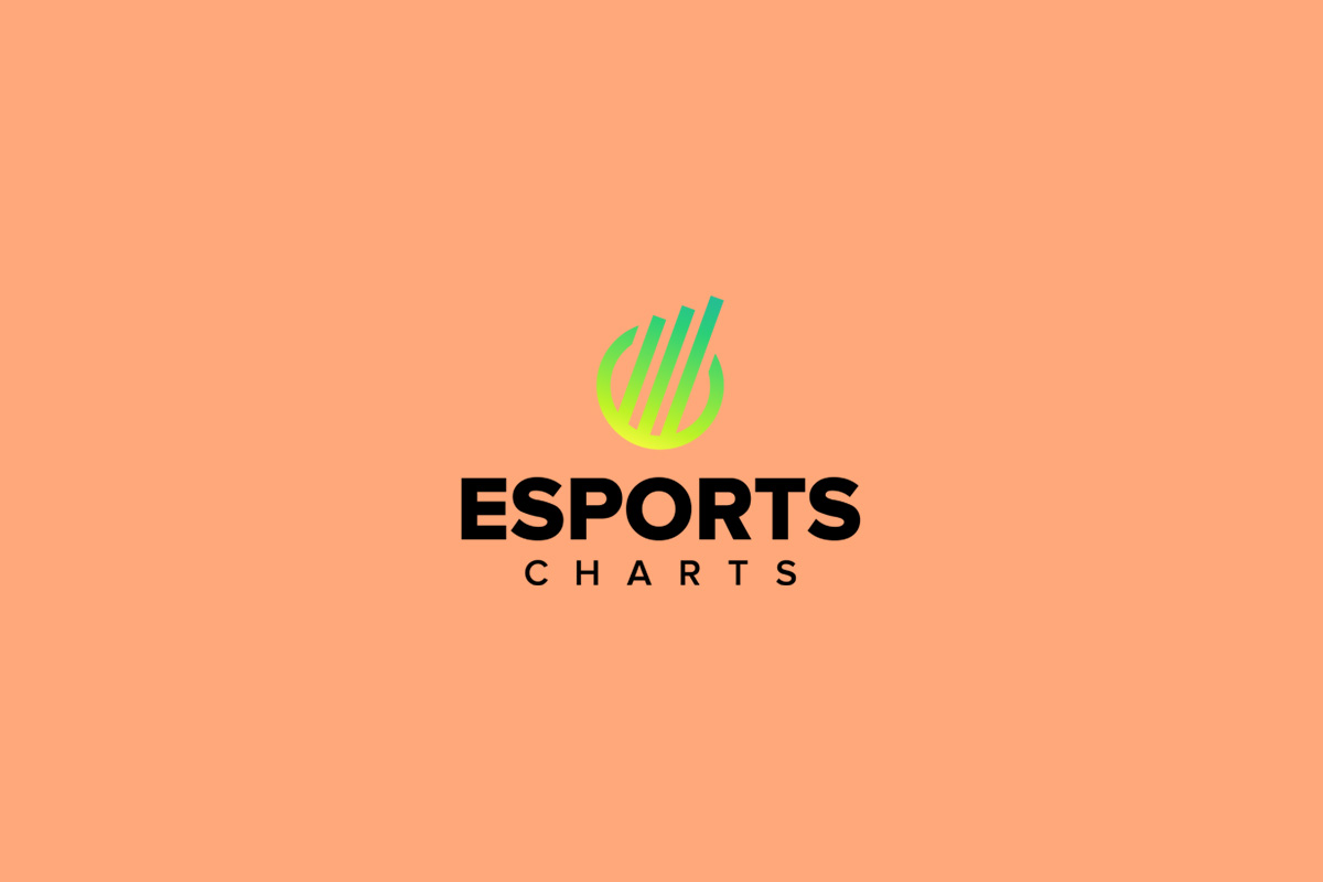 Irony Enters into Partnership with Esports Charts