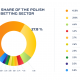 Polish sports betting market sums up 2020