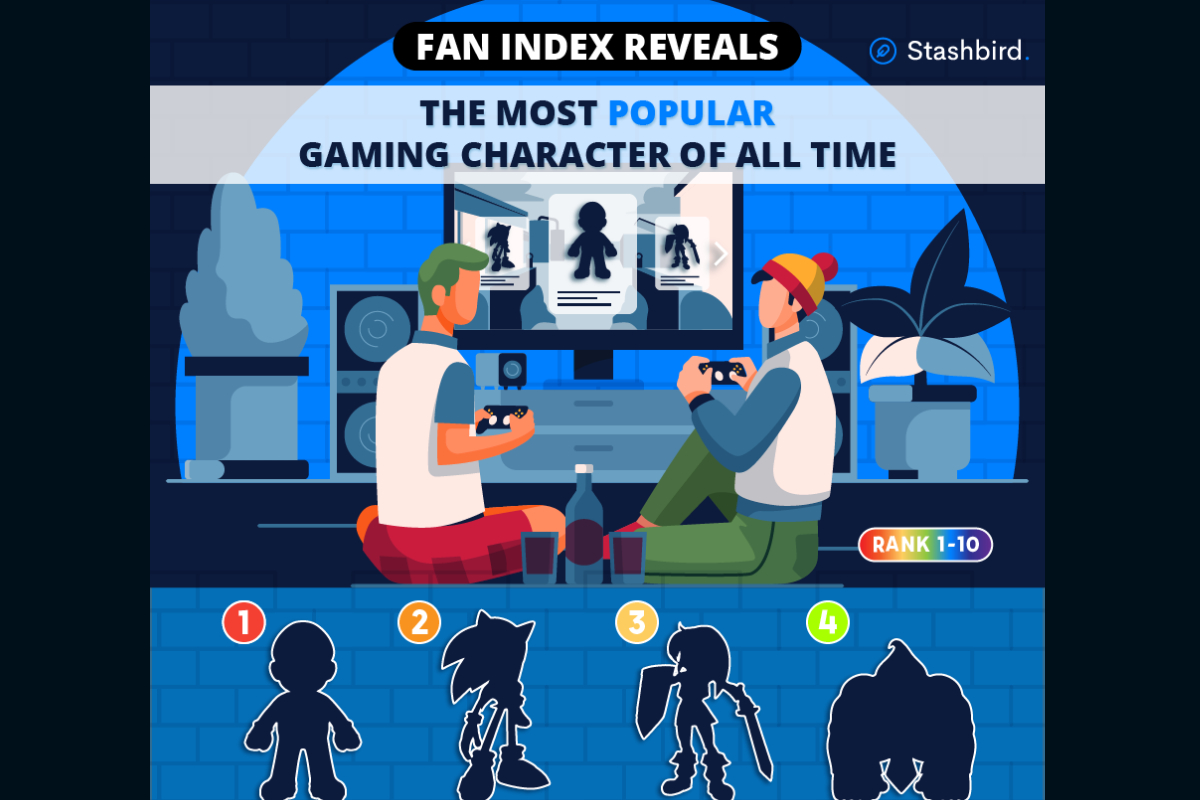 Fan Index Reveals: The MOST Popular Gaming Character of ALL TIME