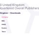 Gaming > Groceries: Kwalee beats Tesco, Deliveroo and more in UK app publisher rankings