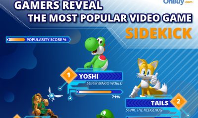 Yoshi, Tails and Navi Among the MOST Popular Video Game Sidekicks