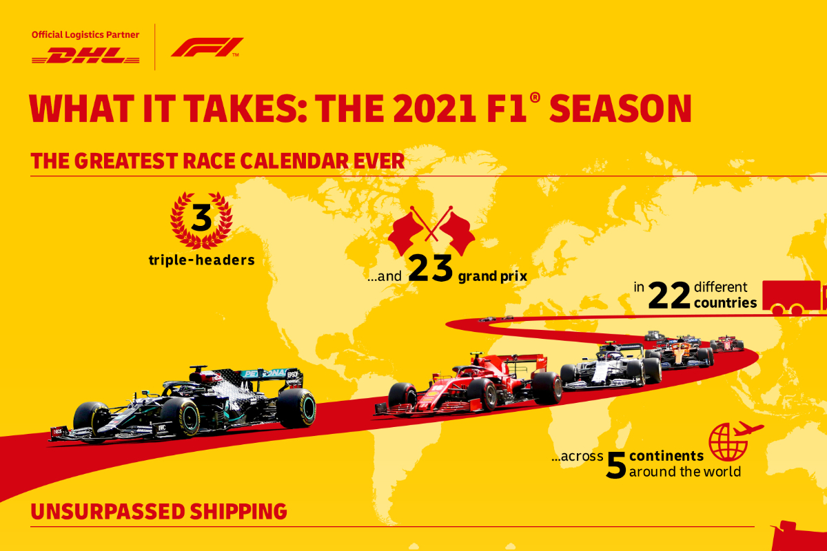 DHL and Formula 1® renew their multi-year partnership ahead of the start of the new racing season