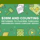 More Than $6.08 Million Returned to Players via AGCCS in 2020